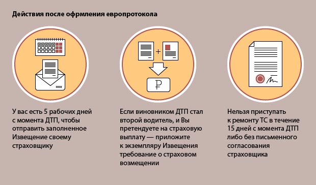 европротокол